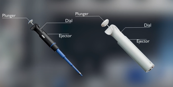 Real micropipette beside the controller, both labelled plunger, dial and ejector